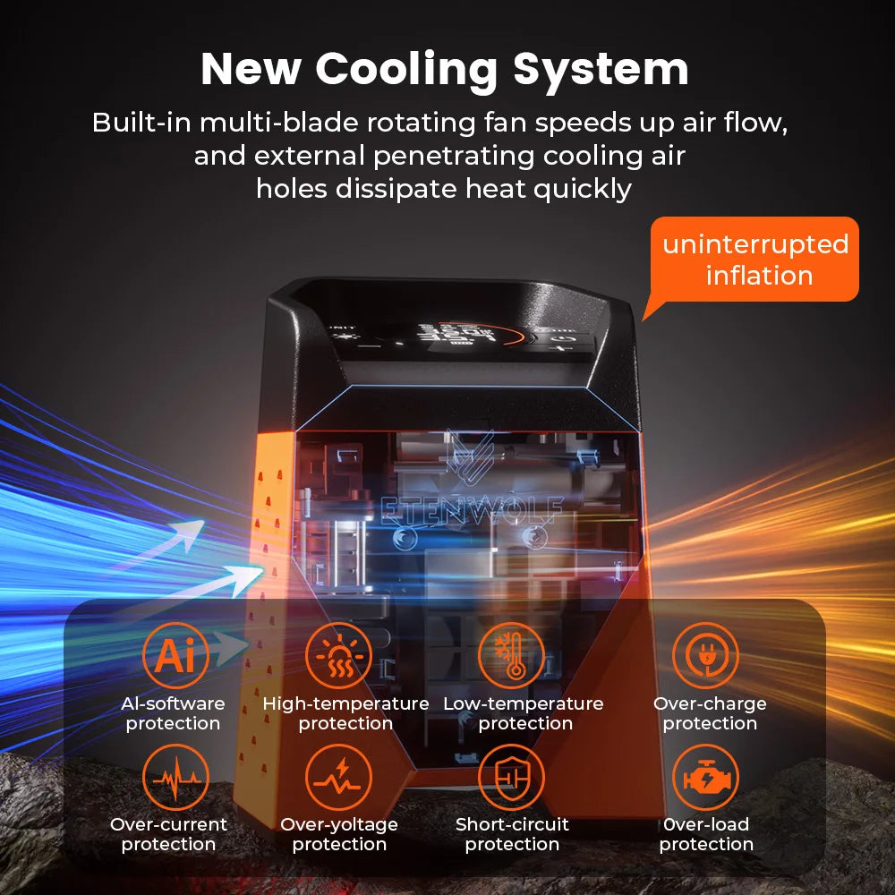 ETENWOLF Zephyr S3C Portable Air Compressor Car Inflator