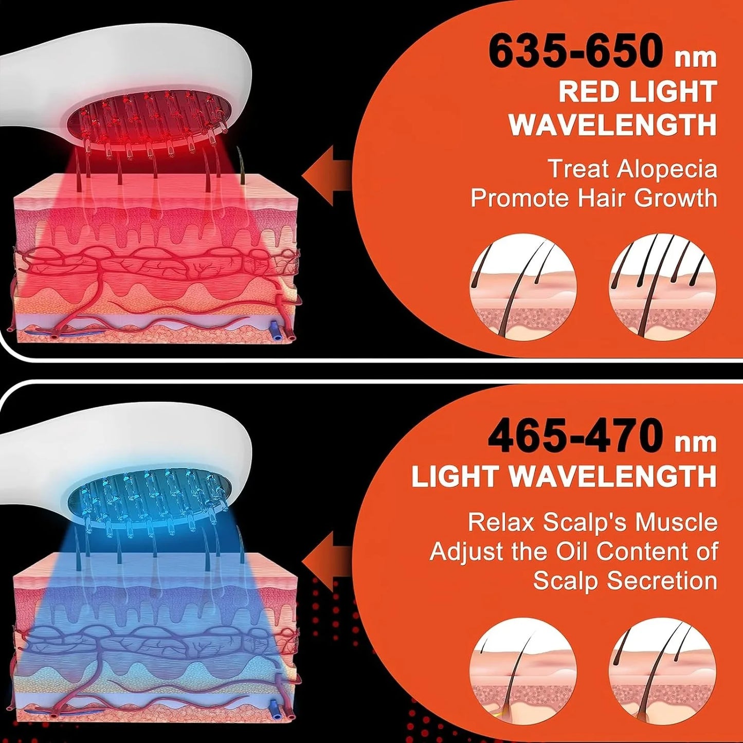 Hign Concerned Electric Laser Hair Growth Comb LED Therapy